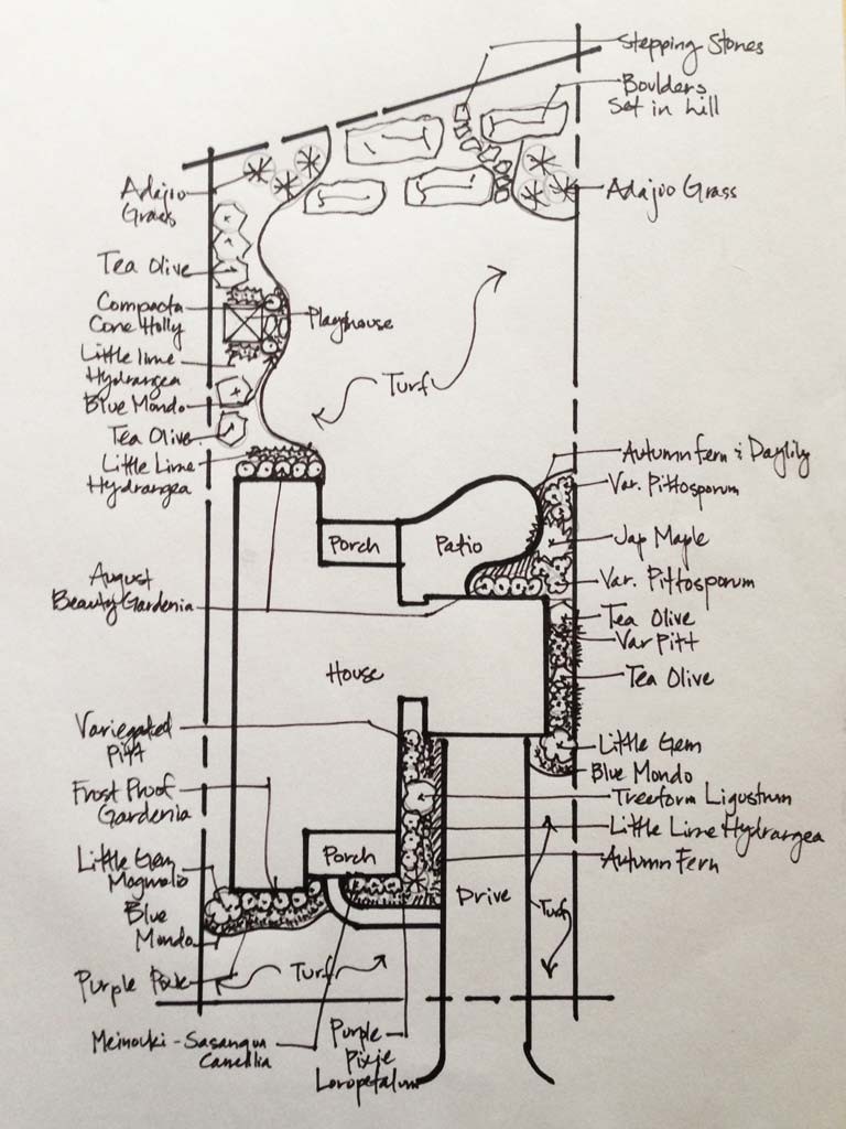 Landscape Drawings - Creative Habitats