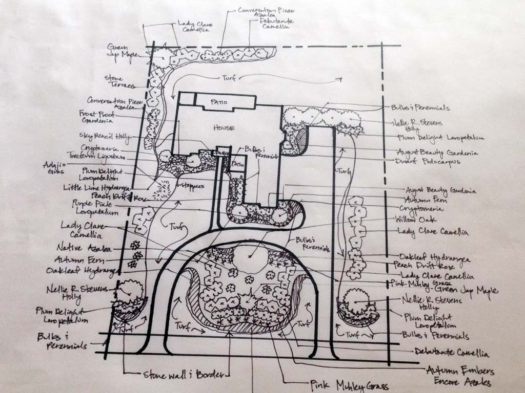 opelika landscape plan